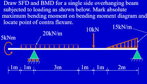 Sfd = shear force diagram. Solved Draw Sfd And Bmd For A Single Side Overhanging Bea Chegg Com