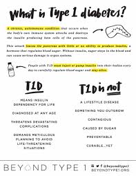 What Is Type 1 Diabetes Beyond Type 1 Type1diabetes Type One Diabetes Type 1 Diabetes Diabetes Information
