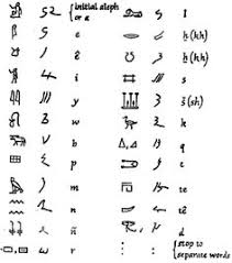 9 Best Ancient African Writing Systems And Alphabets Images