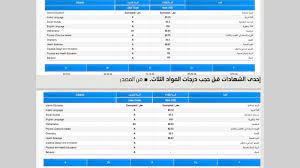 وكان الدكتور طارق شوقي وزير التربية والتعليم والتعليم الفني أنه لا أساس لوجود مصطلح العتبة الآمنة في درجات الرأفة في نتيجة الثانوية العامة 2021. Ø§Ù„ØªØ±Ø¨ÙŠØ© ØªÙ‚ØµØ± Ø§Ù„Ù…Ø¬Ù…ÙˆØ¹ Ø§Ù„ÙƒÙ„ÙŠ Ù„Ø·Ù„Ø¨Ø© Ø§Ù„Ù€ 12 Ø¹Ù„Ù‰ 7 Ù…ÙˆØ§Ø¯ Ù…Ø­Ù„ÙŠØ§Øª Ø§Ù„ØªØ±Ø¨ÙŠØ© ÙˆØ§Ù„ØªØ¹Ù„ÙŠÙ… Ø§Ù„Ø¥Ù…Ø§Ø±Ø§Øª Ø§Ù„ÙŠÙˆÙ…