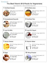 Top 10 Vitamin B12 Foods For Vegetarians Vitamin B12 Foods B12 Foods Vitamins For Vegetarians