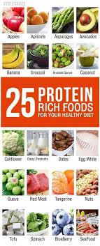 Finally Here Is The Ultimate List Of High Protein Foods For You To Check Out Protein Rich Foods Are In 2020 Protein Rich Foods High Protein Recipes Diet And Nutrition