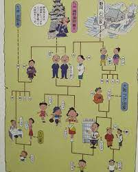 結婚式で 家系図 を紹介する 飾るアイデアまとめ marry マリー 家系図 系図 略図