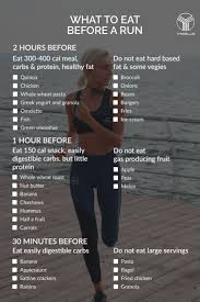 Mail Ruth Clevely Outlook Running Diet Running Workouts Running For Beginners