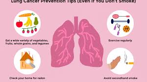 Symptoms of lung cancer develop as the condition progresses and there are usually no signs or symptoms in the early stages. Symptoms Of Lung Cancer In Non Smokers