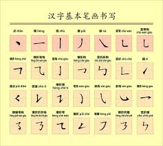 Follow the steps to specify your . How Many Alphabets Are There In The Chinese Language Quora