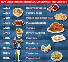 We eat roast turkey with cranberry sauce, roast potatoes, yorkshire puddings, vegetables (including. How The British Christmas Dinner Has Changed Over The Century Daily Mail Online