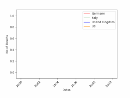 Maybe you would like to learn more about one of these? How To Create Animate Graphs In Python Towards Data Science