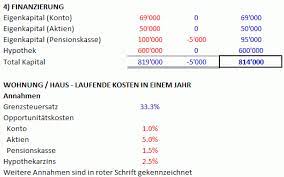 lll laufende kosten fur ein haus oder eine wohnung pro monat hypothek finanzmonitor