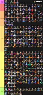 Halloween casual (matching) minecraft skin. Fortnite Tryhard Skin Tierlist This Post Is Not Supposed To Hurt Anyone This Is Just How I See It Someskins Are Missing Because The Site Is Not Being Updated Fortnitebr