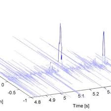 Ik woon in het pittoreske roderwolde, in de kop van drenthe. Pdf Centre Of Pressure Of 6 Degree Of Freedom Loads Applied To Impact Measurements On A Propeller Blade