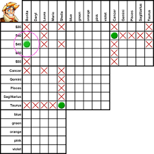 Einstein challenge is a tick and cross logic puzzle game to challenge your brain. Logic Puzzles How To Solve A Logic Puzzle