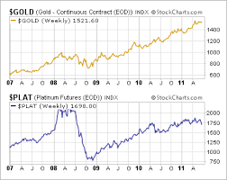 the platinum palladium and gold ratio in focus seeking alpha