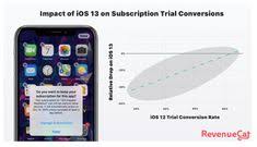 Check spelling or type a new query. 27 App Store Optimization Aso Aso Ideas Optimization App App Store