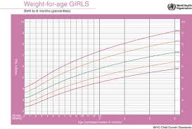 Growth Curves For Preterm Infants Sciencedirect