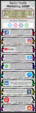Social distancing became a familiar. 85 Best Social Sites Social Media Websites
