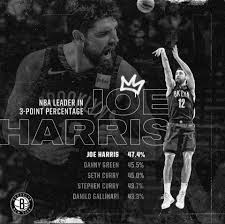 Joe harris, jaylen brown, pj tucker, kemba walker, donovan mitchell, marcus smart, harrison barnes, thaddeus young, de'aaron fox, kyle lowry, khris middleton, kyle kuzma, myles turner. Joe Harris Publications Facebook