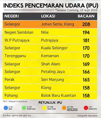 Maybe you would like to learn more about one of these? Harian Metro Ipu 2 Petang 23 September 2019 10 Facebook