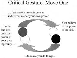 Interrupting granny in the kitchen with sex. Why Has Critique Run Out Of Steam From Matters Of Fact To Matters Of Concern Critical Inquiry Vol 30 No 2