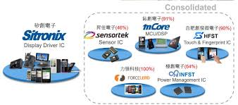 Oracle is pleased to provide information about our company, customers, partners, events, communities, press, analysts, investors, and careers. Qgondbuvbys Nm