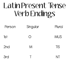 Pin On Beautiful Languages