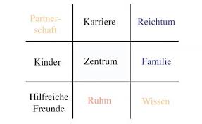Im mittelpunkt stehen yin und yang. Gartengestaltung Nach Feng Shui Mein Schoner Garten