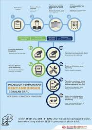 Contextual translation of wang cagaran meaning in english into english. Cj Enterprise Videos Facebook