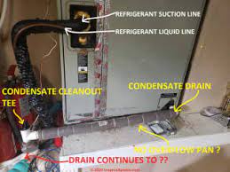 The gurgling sound may be caused by the pump itself which is trying to pump out excess water out of the drain pan. Condensate Pump Guide Air Conditioning Condensate Condensate Pumps And Their Proper Installation