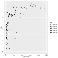 A soap bubble consists of a thin layer of water trapped between two layers of soap molecules. Bubble Plot With Ggplot2 The R Graph Gallery