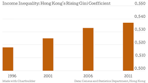 Beyond The Umbrella Movement Hong Kongs Struggle With