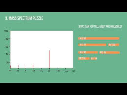 Ms Mass Spectrometry How To Read Mass Spectrum Result And Chart Simple Animation
