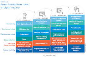 This means it navigates an application in much the same way a real human would, with clicks and scrolls. From Bots To Intelligent Virtual Assistants Building A Digital Worker Factory Ttec