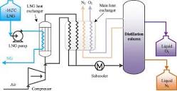 Sustainable energy recovery from thermal processes: a review ...