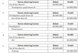 Maybe you would like to learn more about one of these? Kunci Jawaban Pencatatan Akuntansi Desa Wali Computer