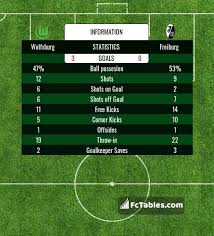 Cristian gamboa renueva su contrato con el vfl bochum. Sv Waldhof Mannheim 07 Futbol24