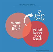 Free Venn Diagram Maker Venn Diagram Generator Visme