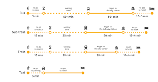 Since there are no direct trains, from fiumicino airport station you have to take the train to roma trastevere or roma ostiense station and change the line in. How To Get From Fiumicino Airport To Rome Bus Train And Taxi Prices