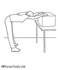 Image result for Shoulder Range of Motion Exercises