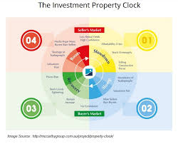 Check spelling or type a new query. Malaysia Property Market Outlook House Buyers Malaysia