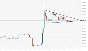 Bitcoin Price Analysis Btc Usd Is Respecting A Bullish