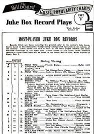 On January 4, 1936,... - The American Record Cover Museum | Facebook