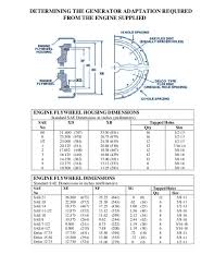 pdf determining the generator adaptation required from the