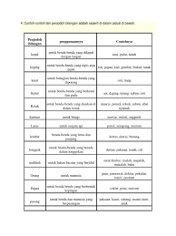 Download mp3 penjodoh bilangan tahun 3 dan video mp4 gratis. Nota Penjodoh Bilangan