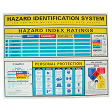 Hazard Identification System Wall Charts