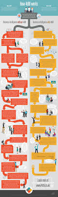 Business Intelligence Infographic Business Intelligence Business Global Organization