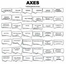 Identifying Various Types Of Axe Heads Antique Treasure Hunting Metal Detecting Axe Head Axe Throwing Axe