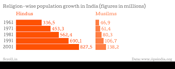 studious religion population chart this picture is a pie