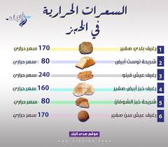 المثرية / التي تصنع من الدقيق واللحم والمرق والسمن والعسل، ويشابهها أكلة العيش ولكنها تختلف عنها من حيث قوة التماسك ومكوناتها هي نفس مكونات المثرية ويضاف لها السمن والعسل واللبن ويتم وضع. Ø§Ø­Ø°Ø± Ø§Ù„ÙÙŠÙ†Ùˆ ØªØ¹Ø±Ù Ø¹Ù„Ù‰ Ø§Ù„Ø³Ø¹Ø±Ø§Øª Ø§Ù„Ø­Ø±Ø§Ø±ÙŠØ© Ù„Ù€ 6 Ø£Ù†ÙˆØ§Ø¹ Ù…Ù† Ø§Ù„Ø®Ø¨Ø²
