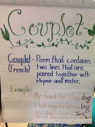 Pin By Brittanie Hernandez On Poetry Poetry Poetry Poetry Lessons Teaching Writing Poetry Anchor Chart