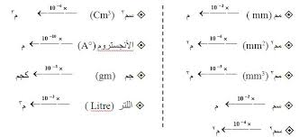 تأسست جامعة اسطنبول الحضارية في تاريخ21 يوليو 2010 برقم القانون 6005 الذي نشر في الجريدة الرسمية رقم 27648 ، و هي جامعة حكومية تقع في قارة آسيا في اسطنبول. ÙˆØ­Ø¯Ø§Øª Ø§Ù„Ù‚ÙŠØ§Ø³ Ø§Ù„Ø¯ÙˆÙ„ÙŠÙ‡ ÙˆØªØ­ÙˆÙŠÙ„Ø§ØªÙ‡Ø§ Ù„Ø¨Ø¹Ø¶ Ø§Ù„ÙƒÙ…ÙŠØ§Øª Ø§Ù„Ø§Ø³Ø§Ø³ÙŠÙ‡